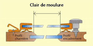 Clair de moulure